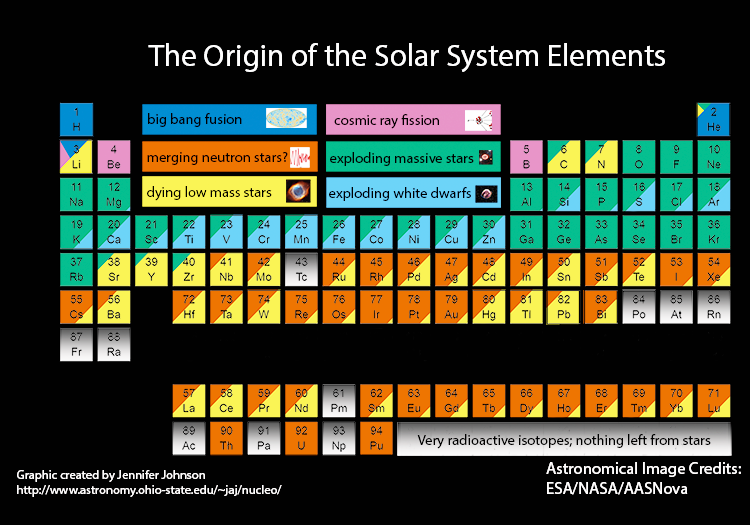 PeriodicTable